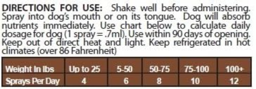 Pet Longevity Support dosage instructions and usage chart for optimal pet health.