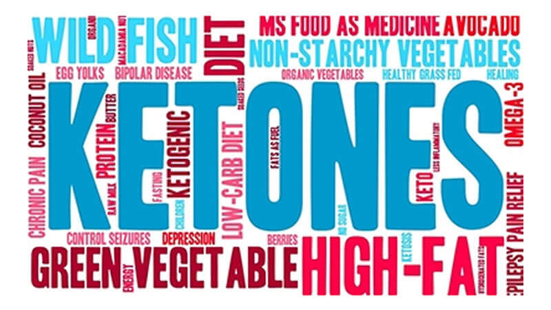 Word cloud featuring terms related to ketosis including ketones, ketogenic diet, and high-fat foods.