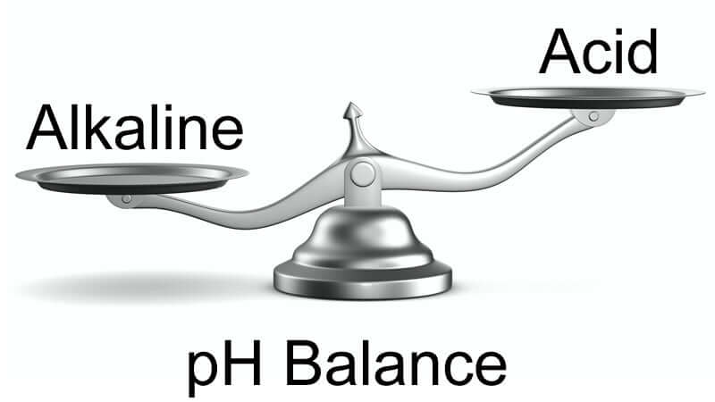 Latent Acidosis and Pleomorphism