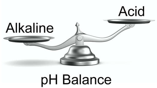 Acid-Alkaline Balance Details