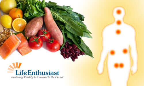 Glandular Fitness