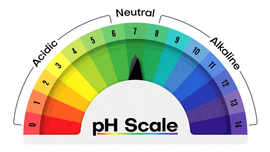 Lymph pH Management