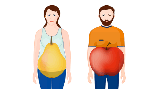 Metabolic Syndrome