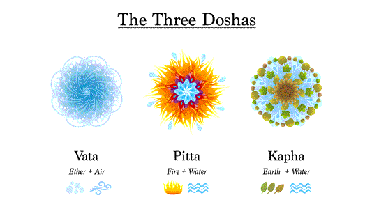 pH Balance from an Ayurvedic Perspective