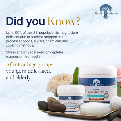 Informational image about magnesium deficiency affecting all ages, featuring Health and Wisdom Magnesium Snow products.