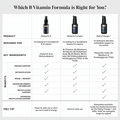 Comparison chart of B vitamin formulas Methyl B-Complex - Nanoemulsified Vitamin