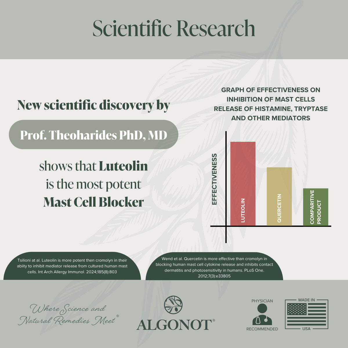 Advertisement for Luteolin as the most potent Mast Cell Blocker by Prof. Theoharides, featuring a bar graph and Algonot branding.