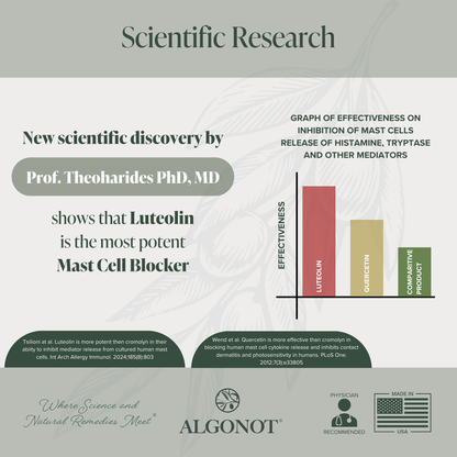 Advertisement for Luteolin as the most potent Mast Cell Blocker by Prof. Theoharides, featuring a bar graph and Algonot branding.