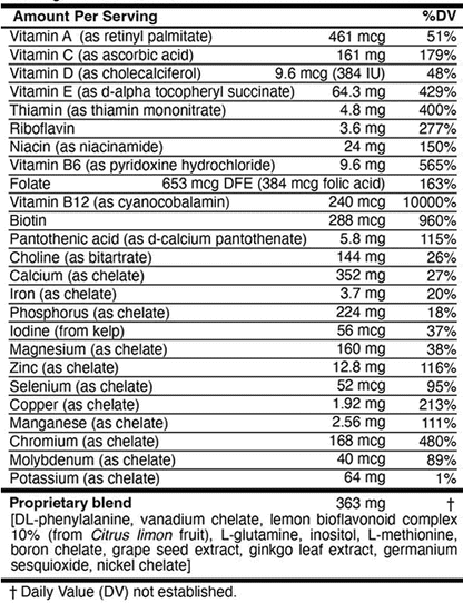 Micronutrient Neurovascular and Mental Clarity Support supplement ingredients chart with vitamins and minerals listed.