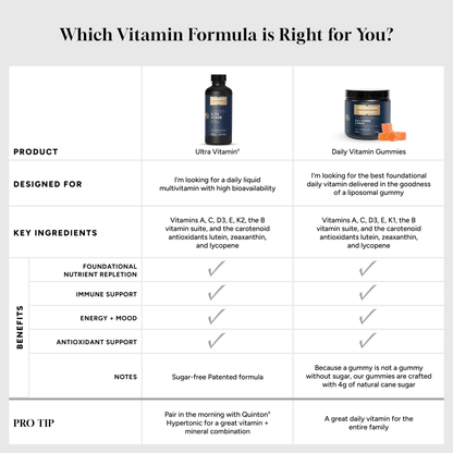 Comparison chart for Ultra Vitamin and Daily Vitamin Gummies with key details and benefits for Nanoemulsified Multivitamins.