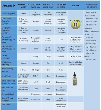 Chart showing measurements for Amazing O - Bioavailable Dissolved Oxygen for various water quantities and uses.